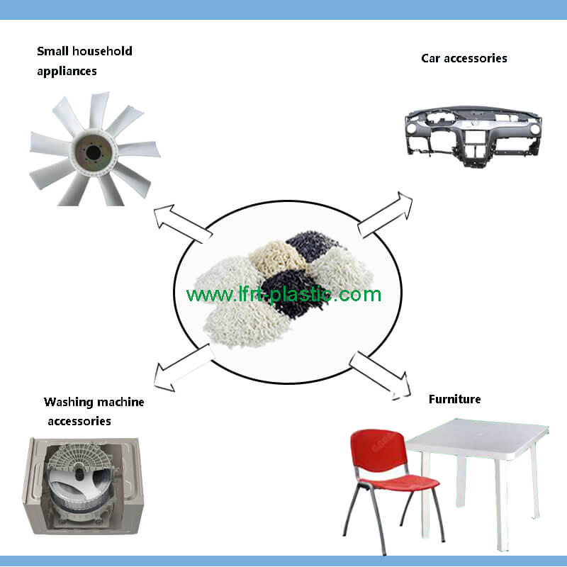 5Application Range & Success Project