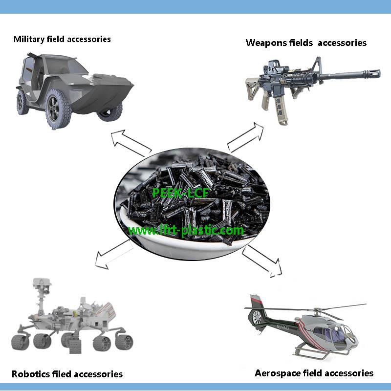피크 탄소 섬유 응용 범위 및 성공 프로젝트