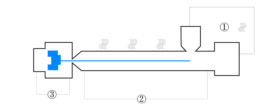 Processing diagram for long glass fiber polypropylene Injection molding process for LFT-G® PP GF50